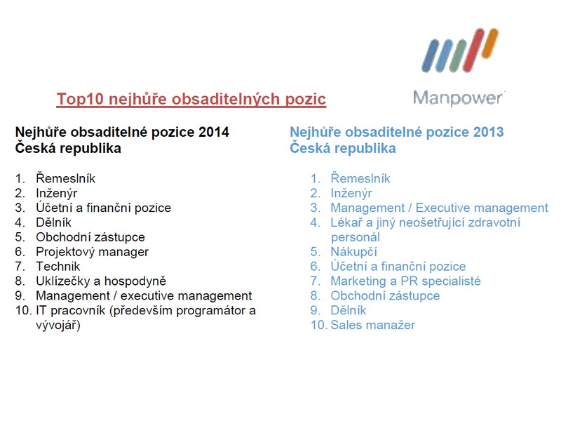 Nedostatek lidí s potřebnou kvalifikací 2014